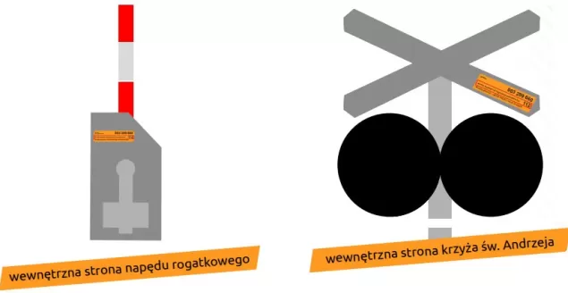 Naklejki na przejeździe kolejowym