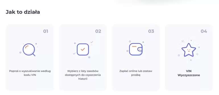 Czyszczenie historii auta z USA: Jak to działa?
